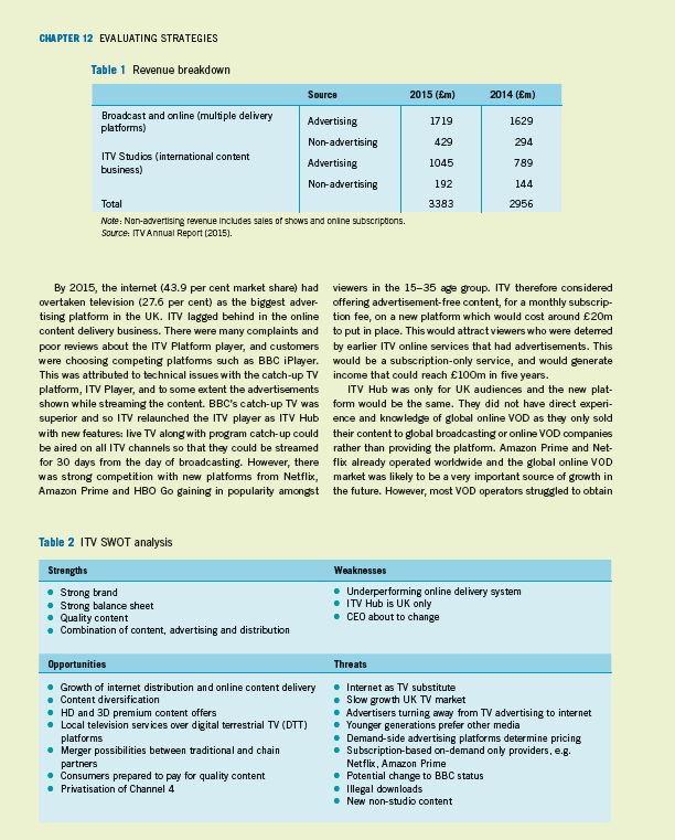 options (refer to Table 12.1).Rank your strategic options and recommend a strategy