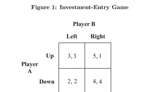 1) Consider the simultaneous game game in which player A chooses one