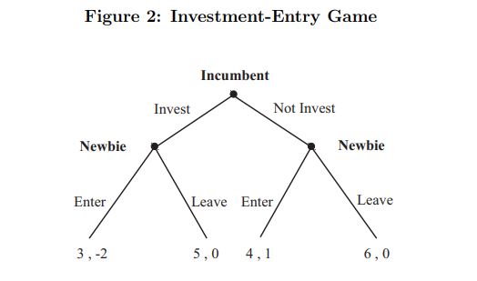 of two actions, Up or Down, and player B chooses one of