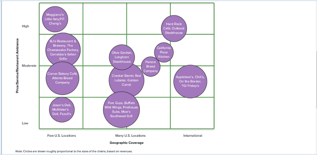 Strategic Group MappingRead the overview below and complete the activities that follow.A