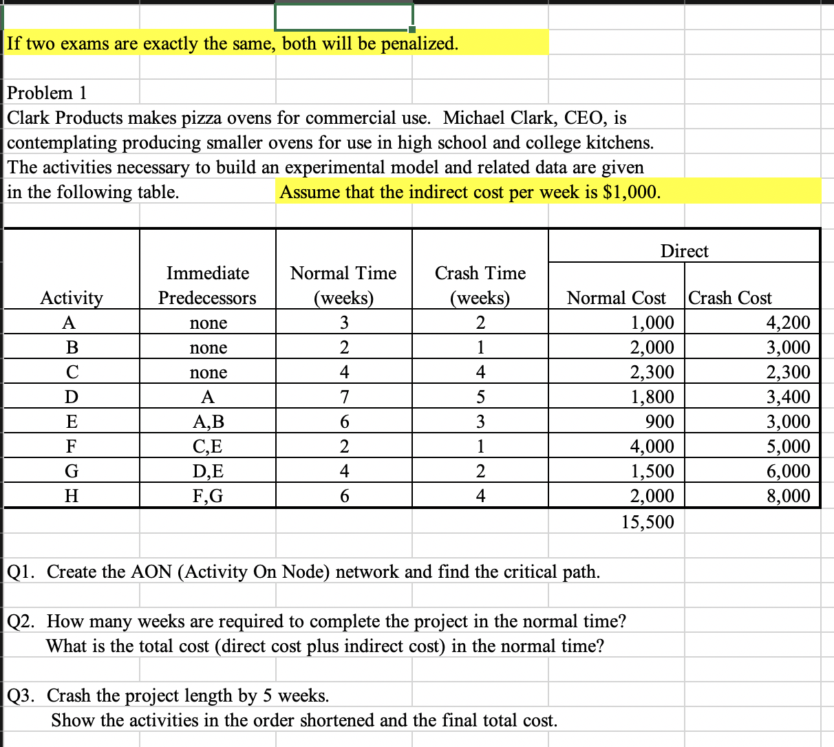  I If two exams are exactly the same, both will be