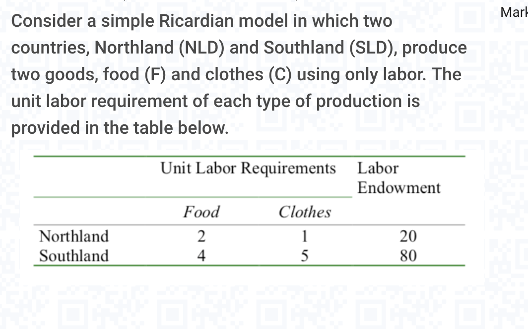 Marl Consider a simple Ricardian model in which two countries, Northland