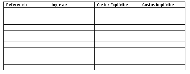 TEMA: COSTOS IMPLICITOS / EXPLICITOSMara y Jos son dos hermanos egresados de