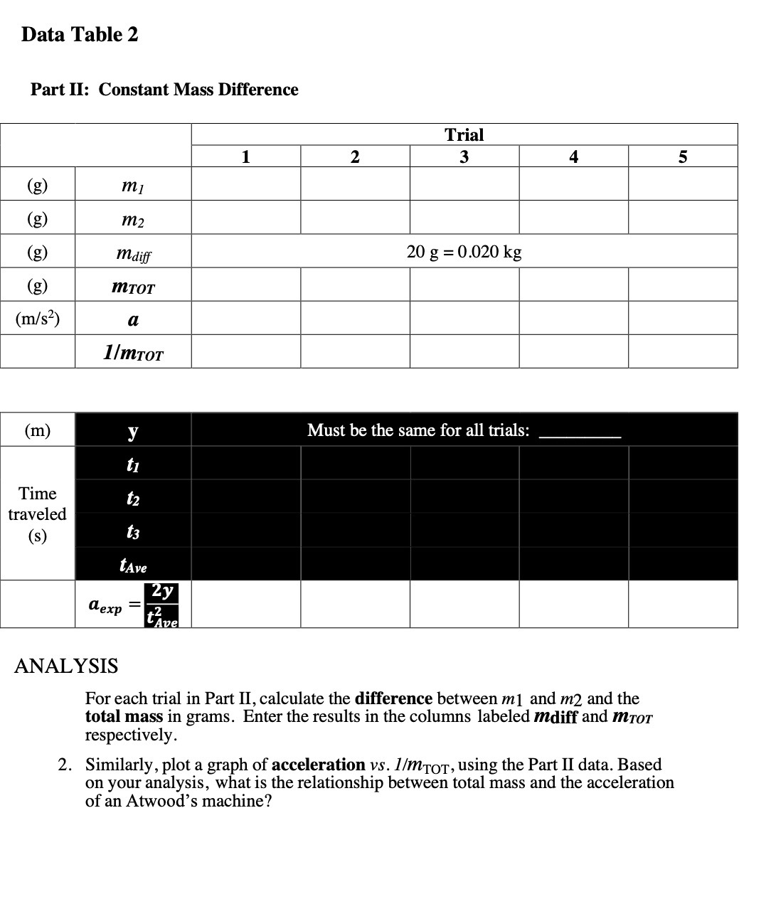 Data Table 2 Part II: Constant Mass Difference (g) (g) (g)