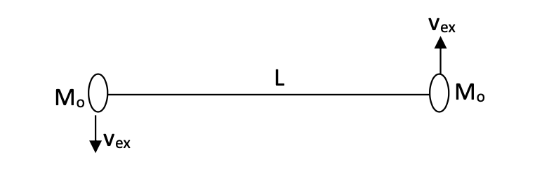 A rocket of initial mass mo and zero initial velocity ejects exhaust