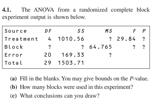 4.1. The ANOVA from a randomized complete block experiment output is