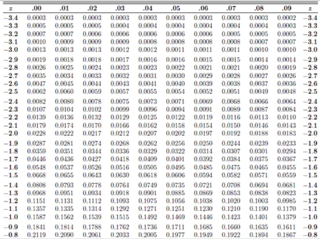 How would these problems concerning probability and t values be approached? \f\f\f\fThe