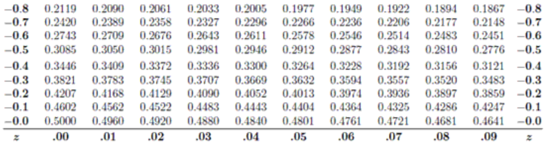 amount of time that a drive-through bank teller spends on a customer