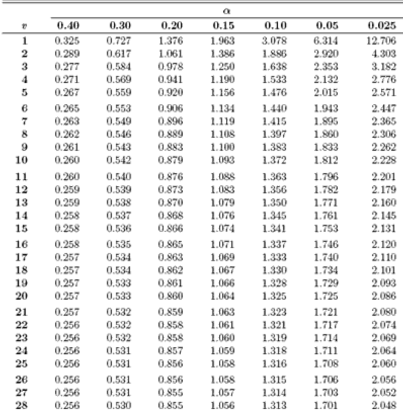 6.3 minutes; (0) at least 5.5 minutes but less than 6.1 minutes.