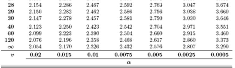 second random sample of size 64 is taken from a different normal
