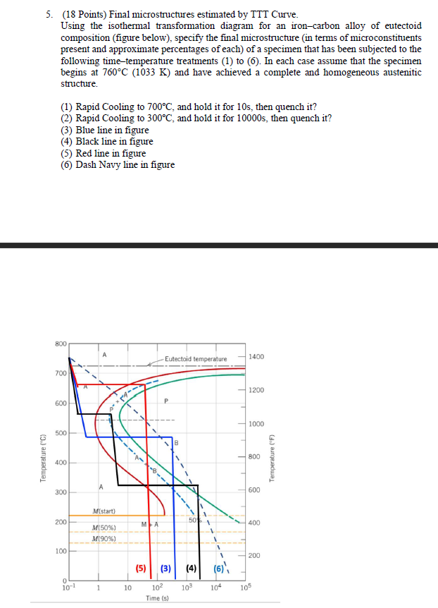  5. (18 Points) Final microstructures estimated by TTT Curve. Using the