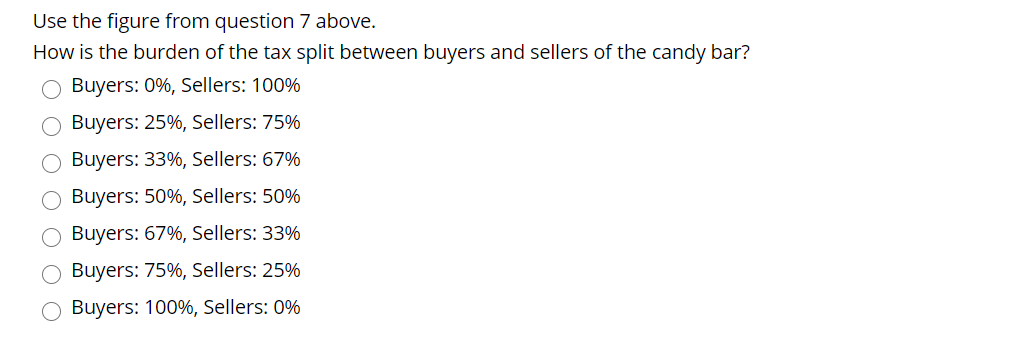 of candy bars. The figure below shows the market for candy bars