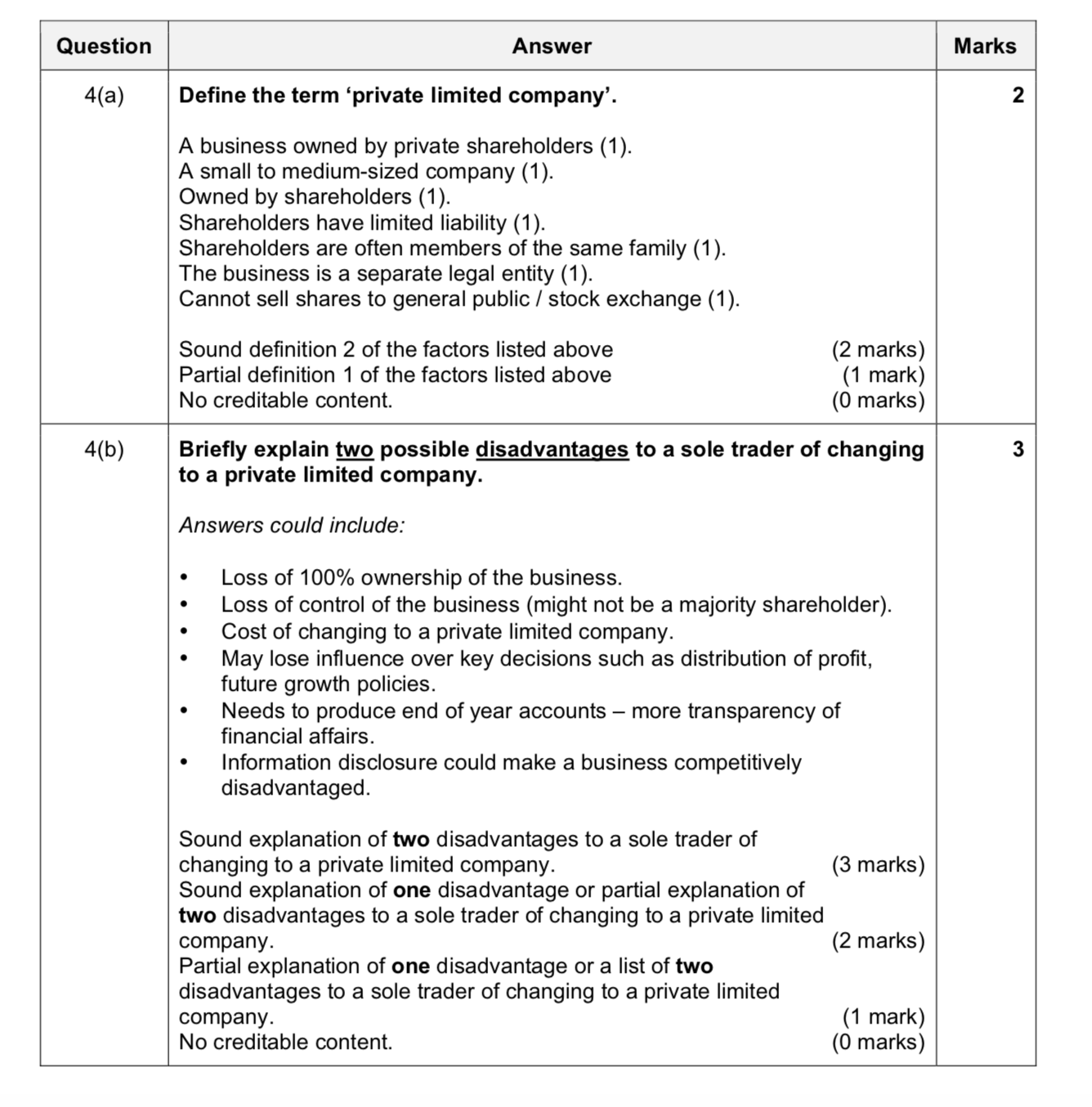 two of Goleman's emotional intelligence competencies. [3] -m 4(a) Dene the term