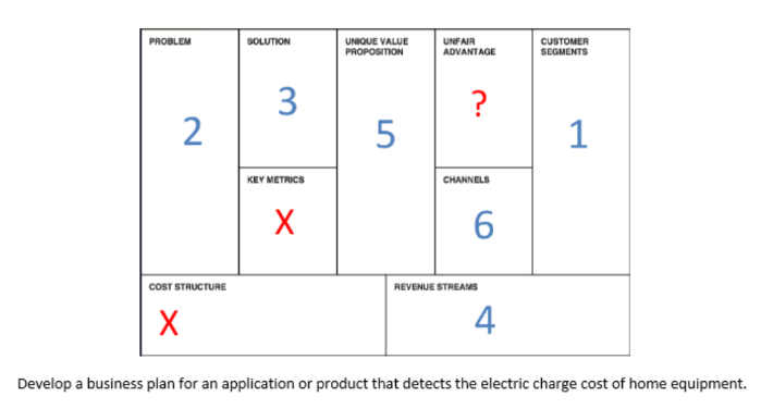  Develop a business plan for an application or product that detects
