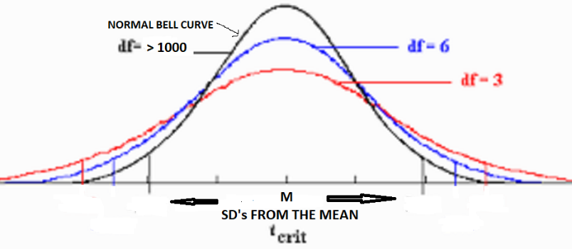 This week we do something useful with our z-values by using them