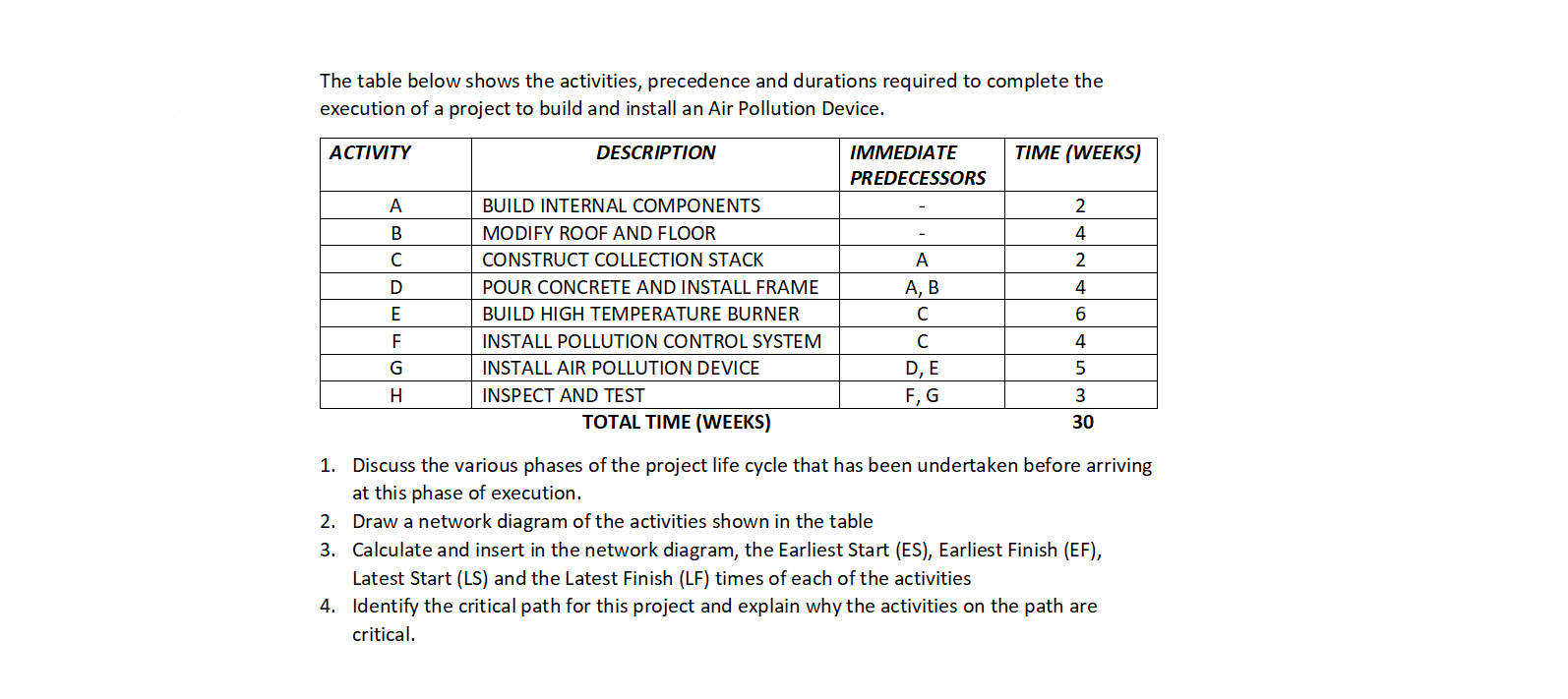 the question is based on critical path analysis The table below shows
