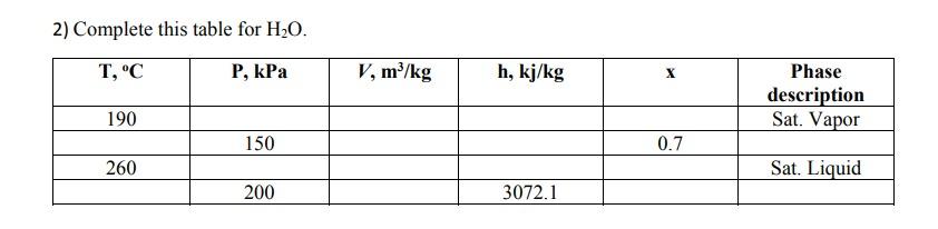 2) Complete this table for H2O