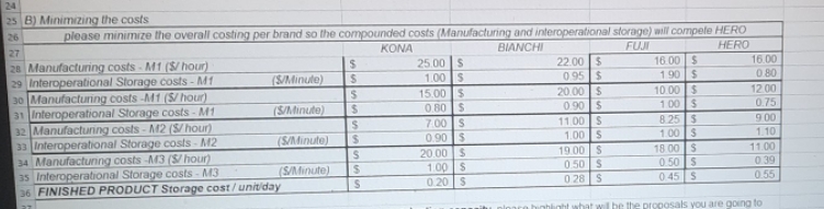 productivity tool B) Minimizing the costs please minimize the overall costing per