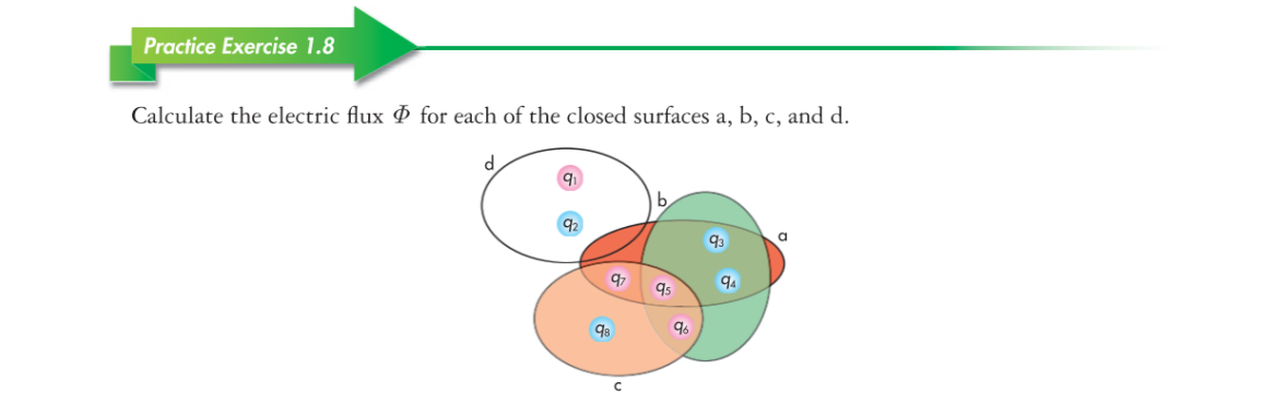 flux through the top, left, and right sides of a cube of