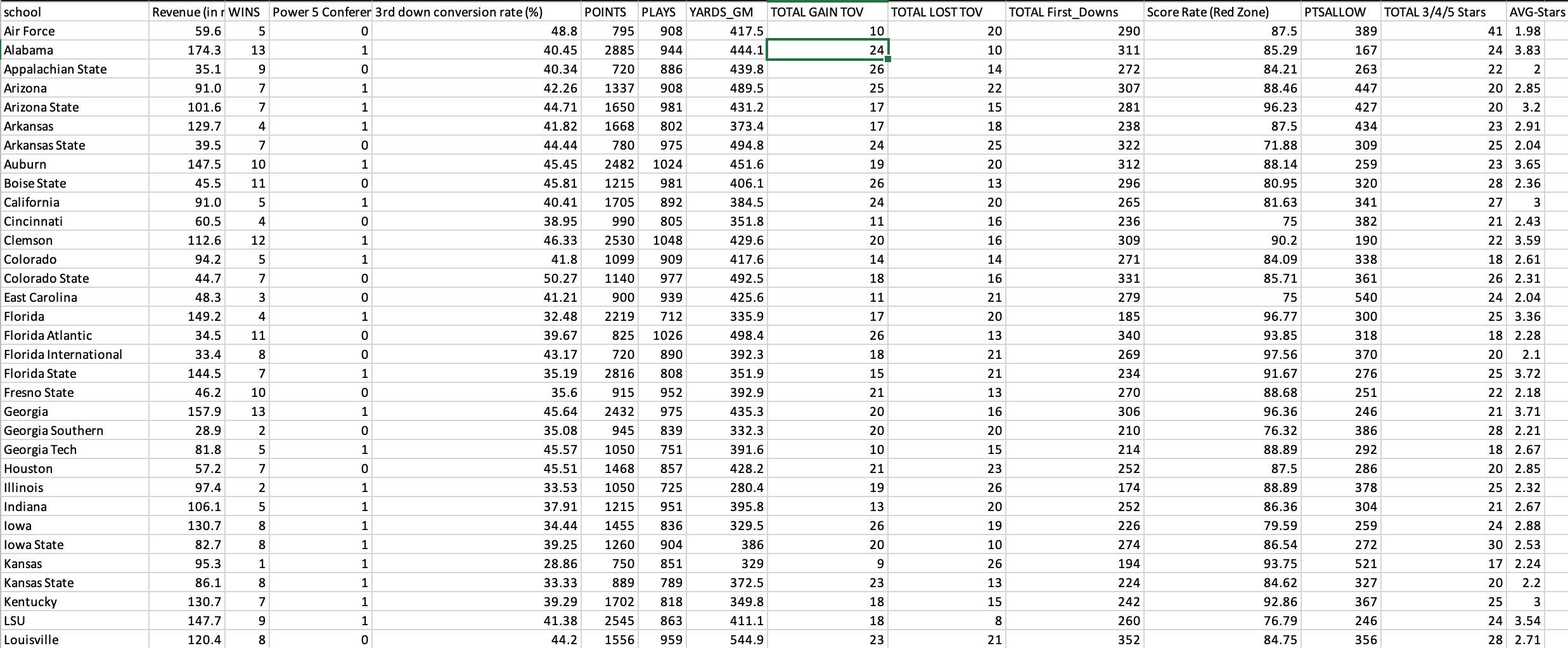 The write up should be no more thans and in the following