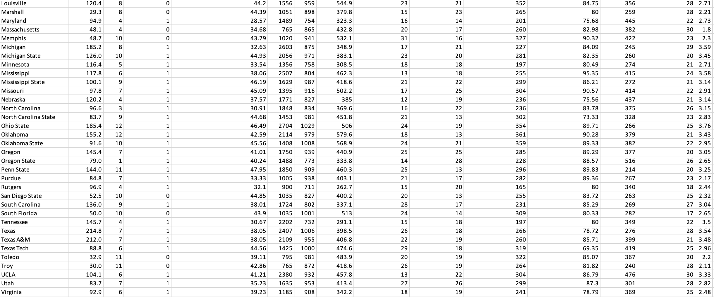 format.The primary research questions are posted below.The Summary should include answers to