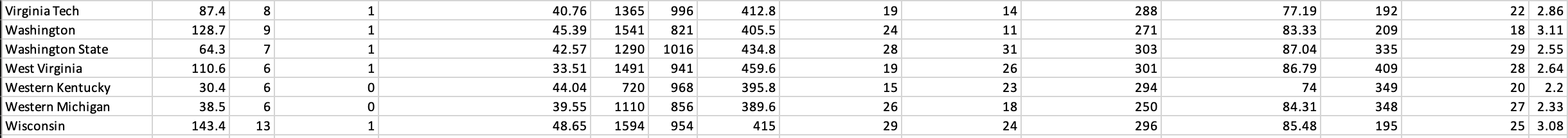 these questions and provide summary results for items that are asked for.?
