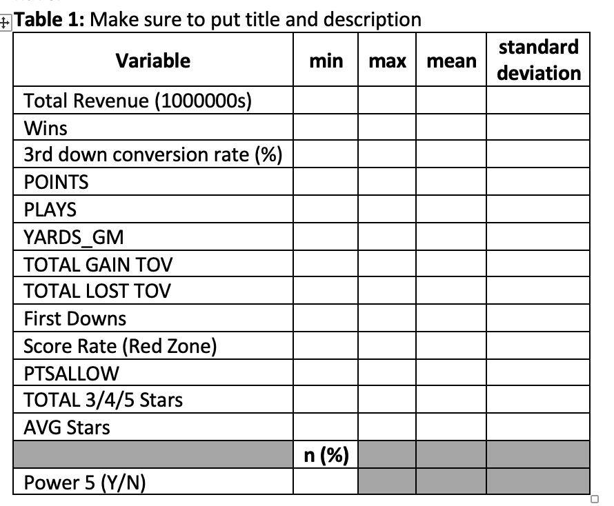 QUESTION:State clearly the primary research question(s) in terms of the variables available.These