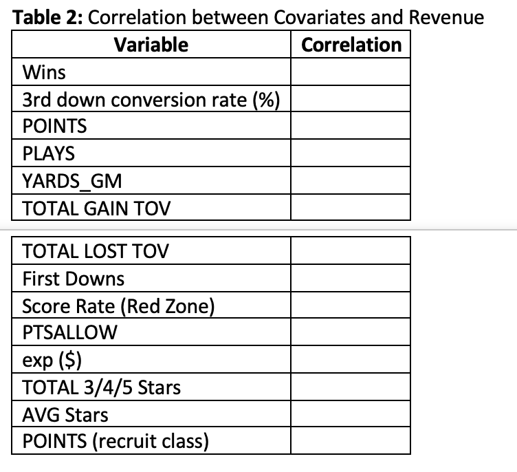 questions and tasks are noted below.You should not simply state the questions,