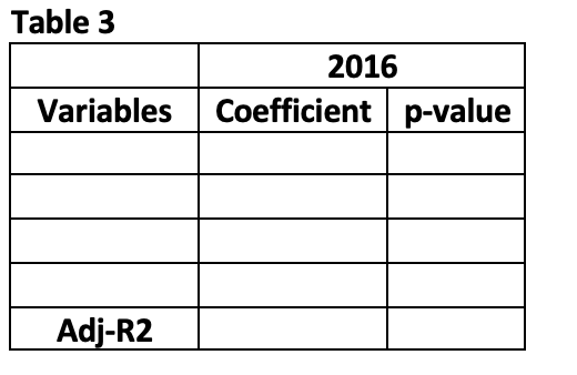 but should craft them for a summary report.? METHODS:Describe the methods (statistical/modeling