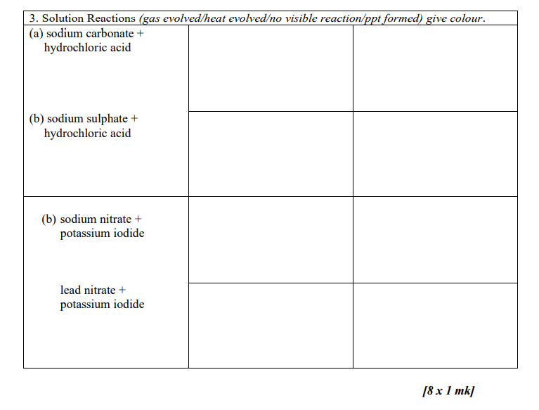 Help To Complete the Table Observation(s) in the first column Describe