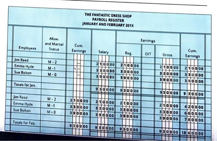  please any solution will help me out please help this my