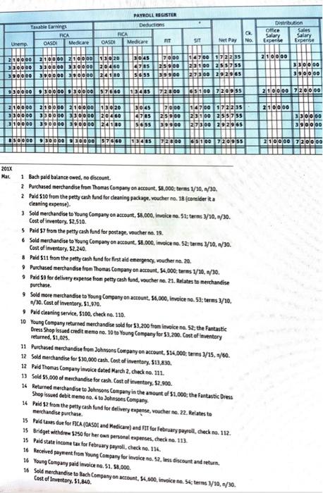 final THE FANTASTIC DRESS SHOP PAYROLL REGISTER JANUARY AND FEBRUARY 201X Earnings
