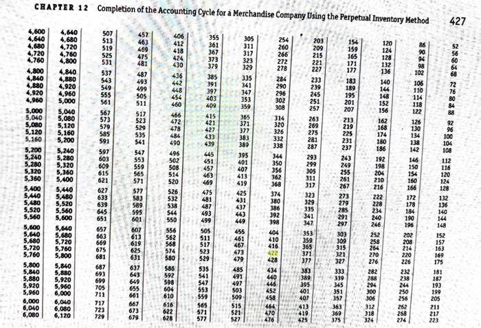 Earnings Jim Reed Emma Hyde Sue Bolton M-2 M-1 M-0 210000 330000