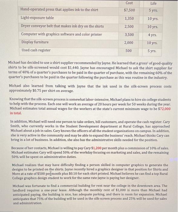 question. thanks so much The Business Situation After graduating with a degree