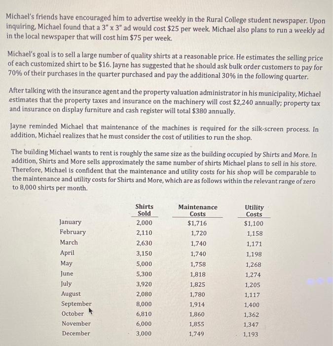 in business from Rural College in Campus Town, USA, Michael Woods realized