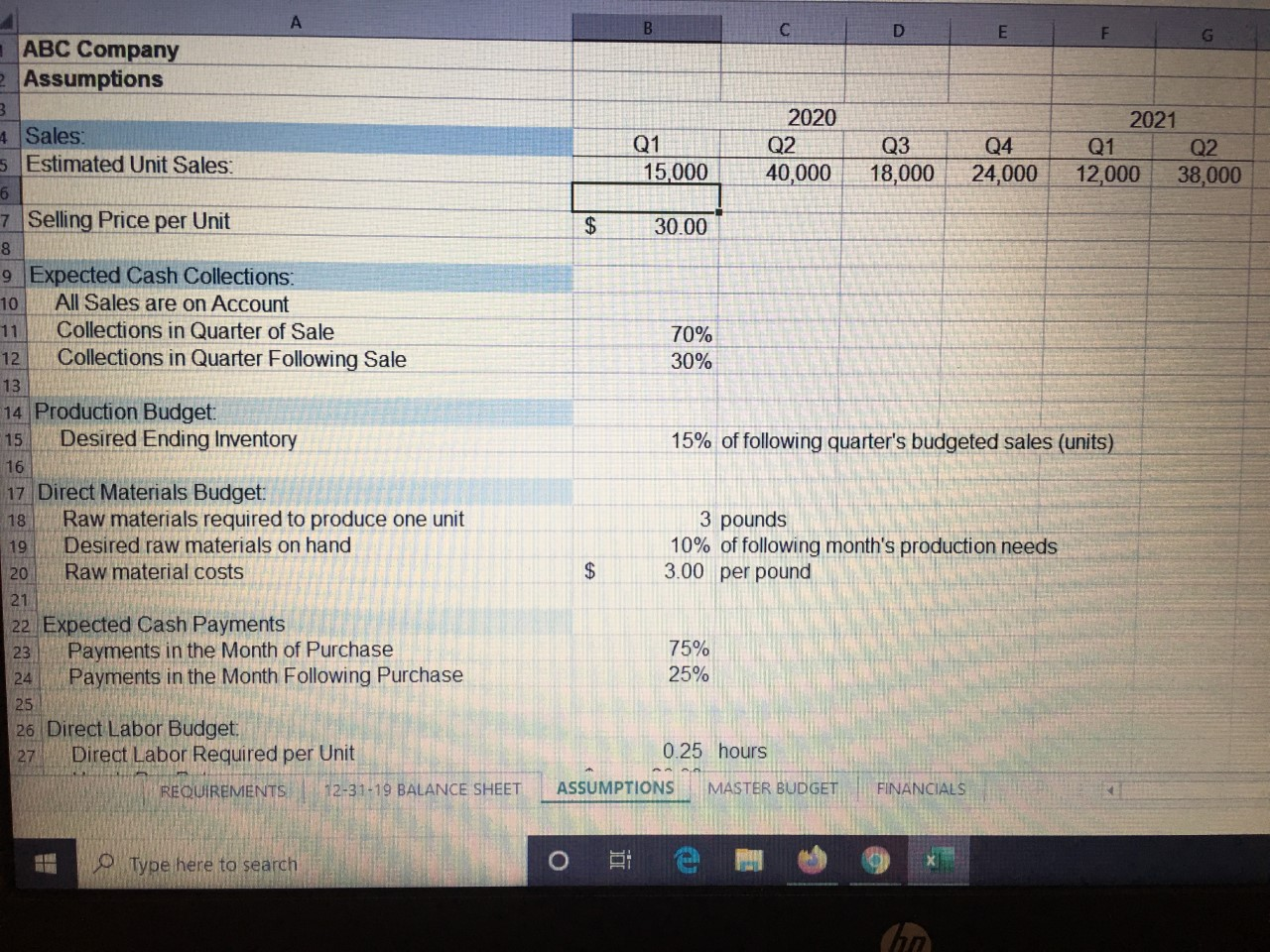creating a master budget for 2020. The 2019 year-end balance sheet information