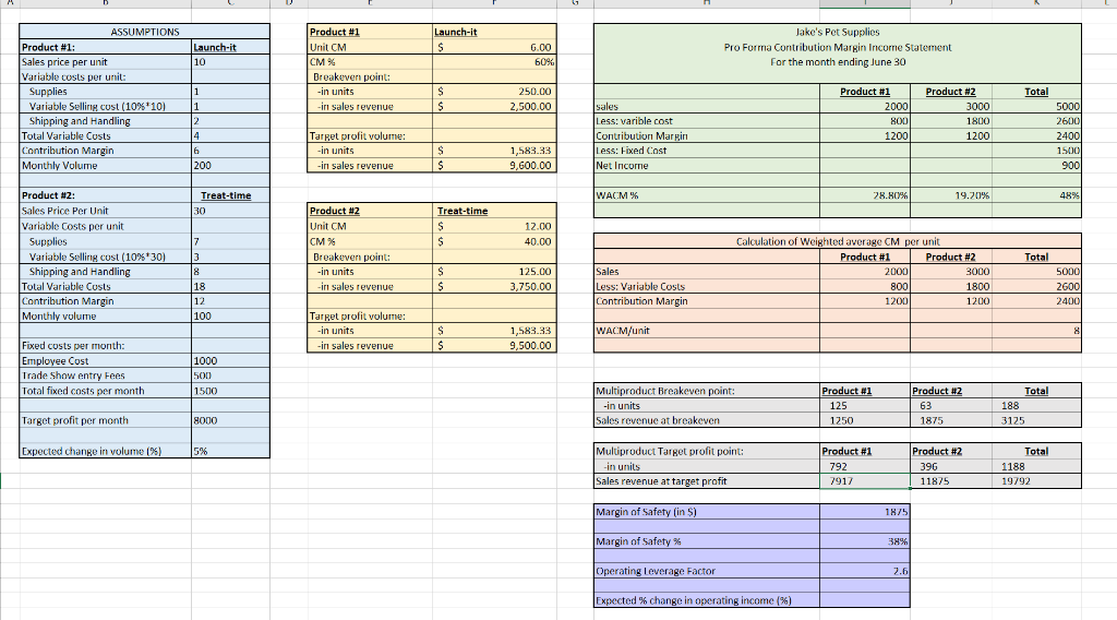 part one solution to help in the analysis part. if the picture