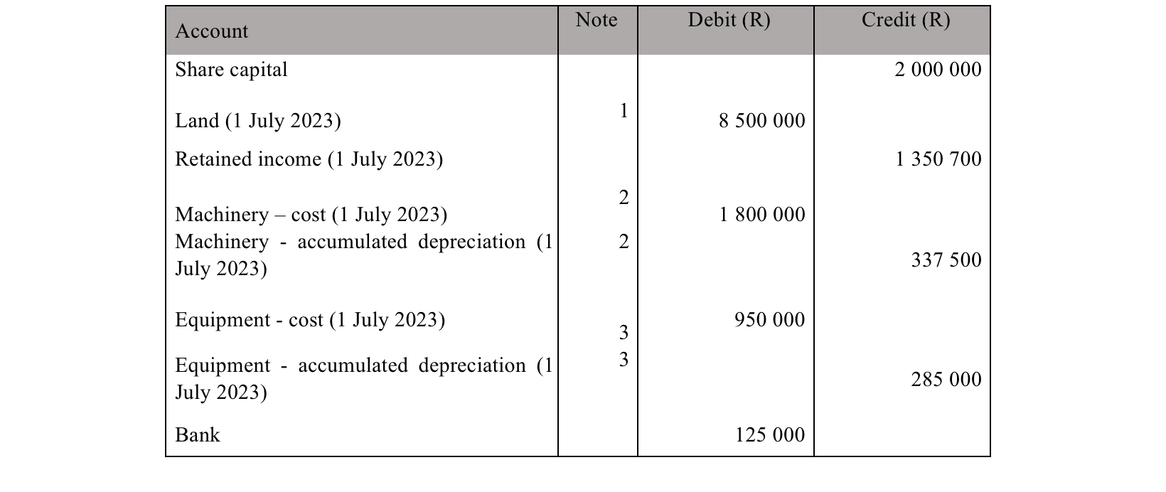  QUESTION 4(25 marks) Walker (Pty) Ltd (Walker) is a company that