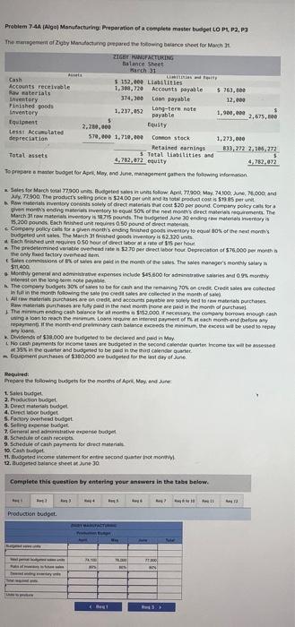 (Algo) Manufacturing: Preparation of a complete master budget LO P1, P2, P3