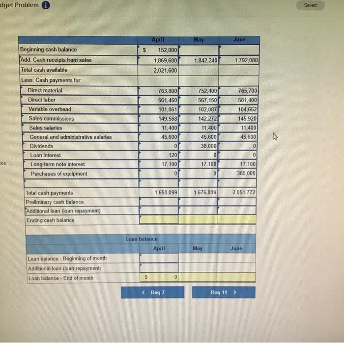 70s of cowste Cerat sales are calected in fuat in the month