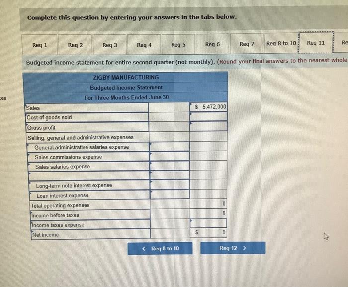 following the sole foc creolt sales ave cellected in the morth of