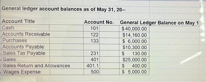 transactions that will be needed. You will then complete the jou 1.