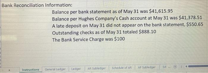balances as of May 31,20 \begin{tabular}{|lllll} \hline Accounts Receivable Account Balances as