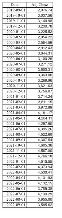 using the material provided solve for Covariance (sample), Beta, and Cost of