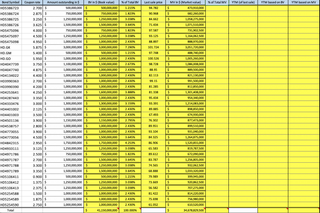 \\ \hline 20200101 & 3,225.52 \\ \hline 20200201 & 2,954.22 \\ \hline