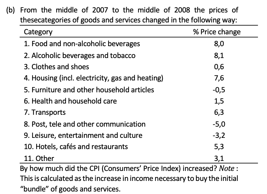 its disposable income (i.e., budget) on the following categories of goods and
