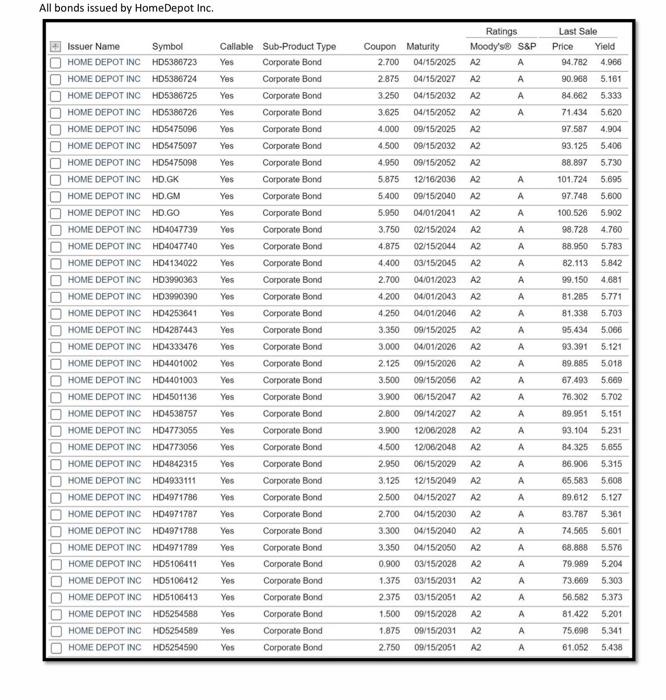 20200301 & 2,584.59 \\ \hline 20200401 & 2,912.43 \\ \hline 20200501 &