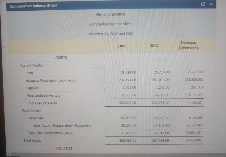 for Southwest Electronics, Inc., in the Working Papers. The comparative balance sheet