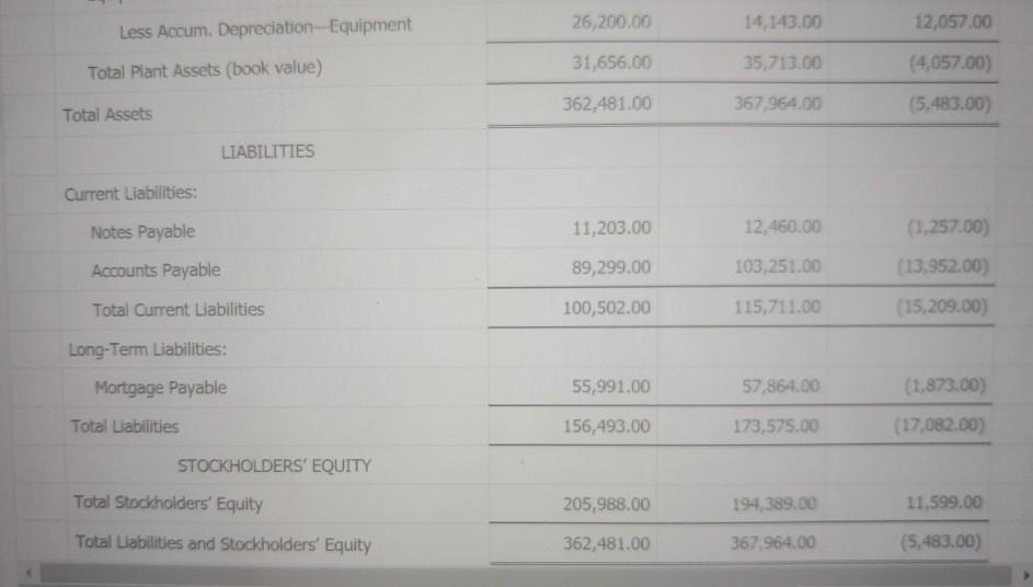 for Southwest Electronics lists an intangible asset, Patents. The patents were granted
