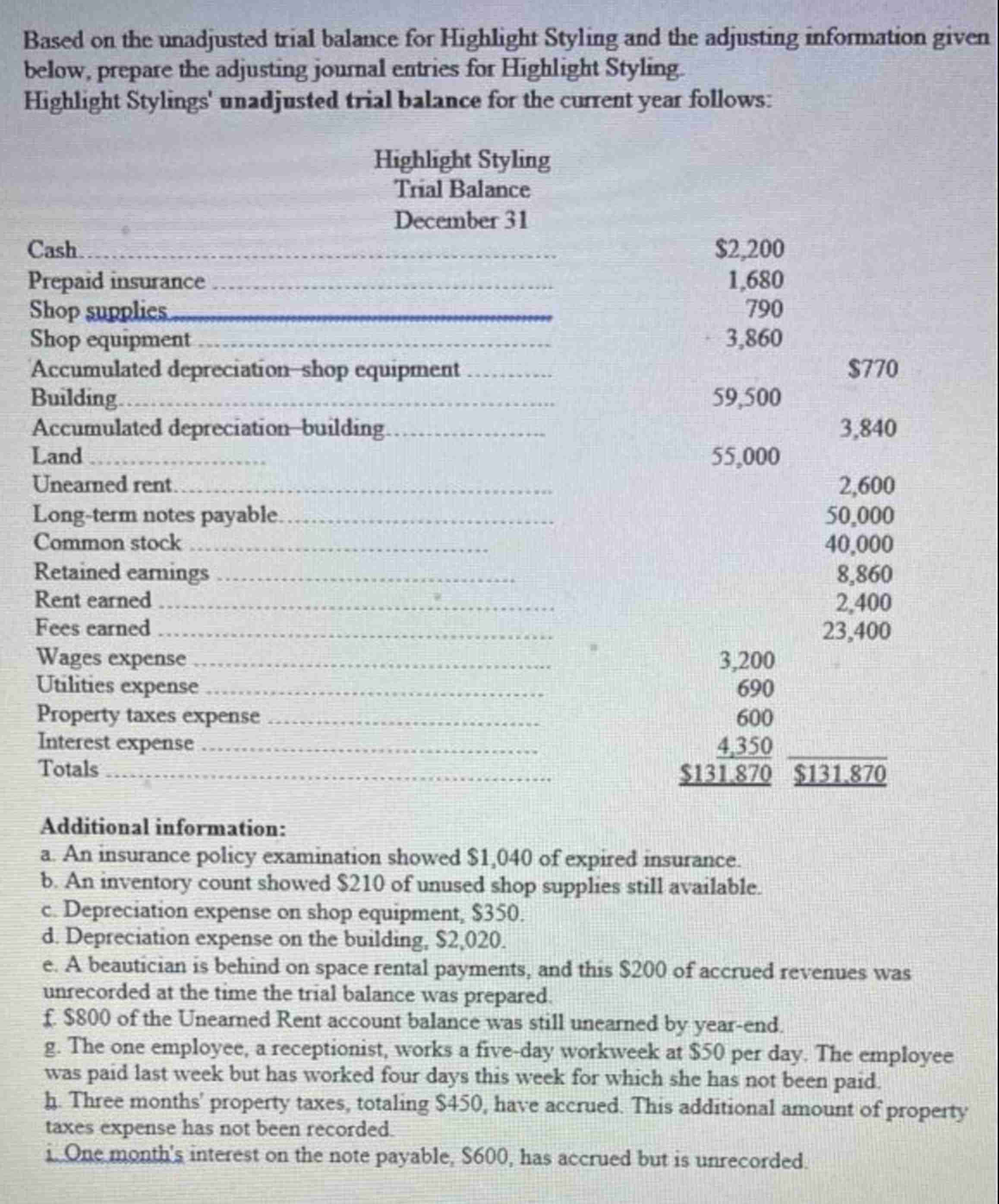  Based on the unadjusted trial balance for Highlight Styling and the